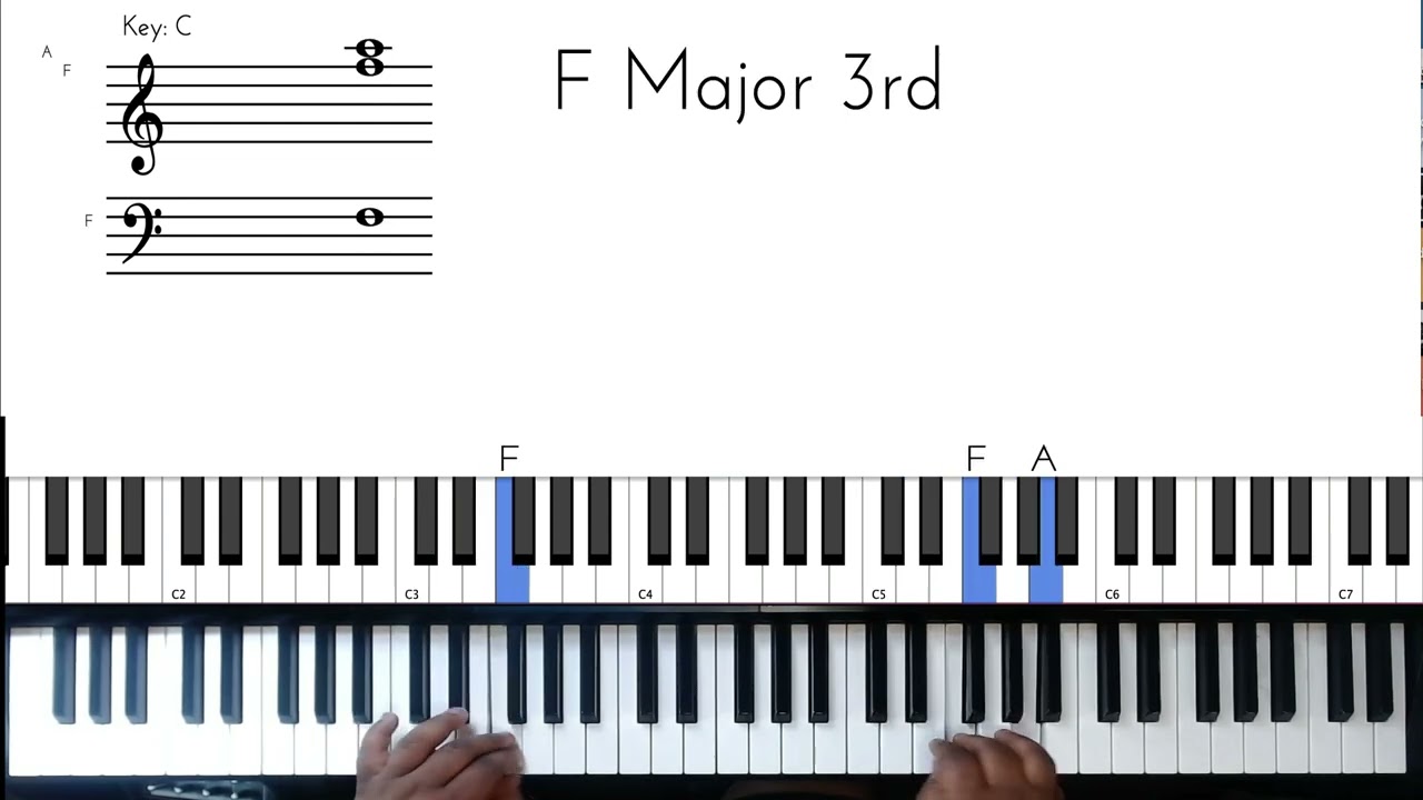How to play skin tight by the ohio players piano and bass tutorial
