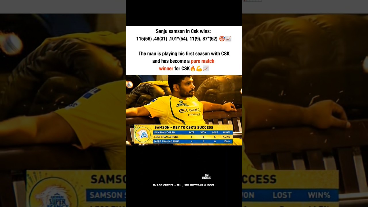 Sanju samson the backbone of csk