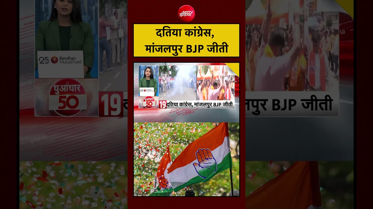 Datia By-Election Result 2026: दतिया कांग्रेस, मांजलपुर BJP जीती #shrots #datia