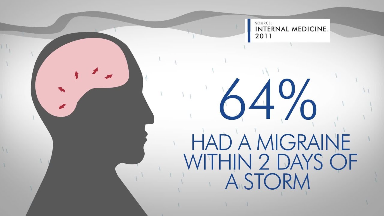 KXAN Explained: Weather Migraines