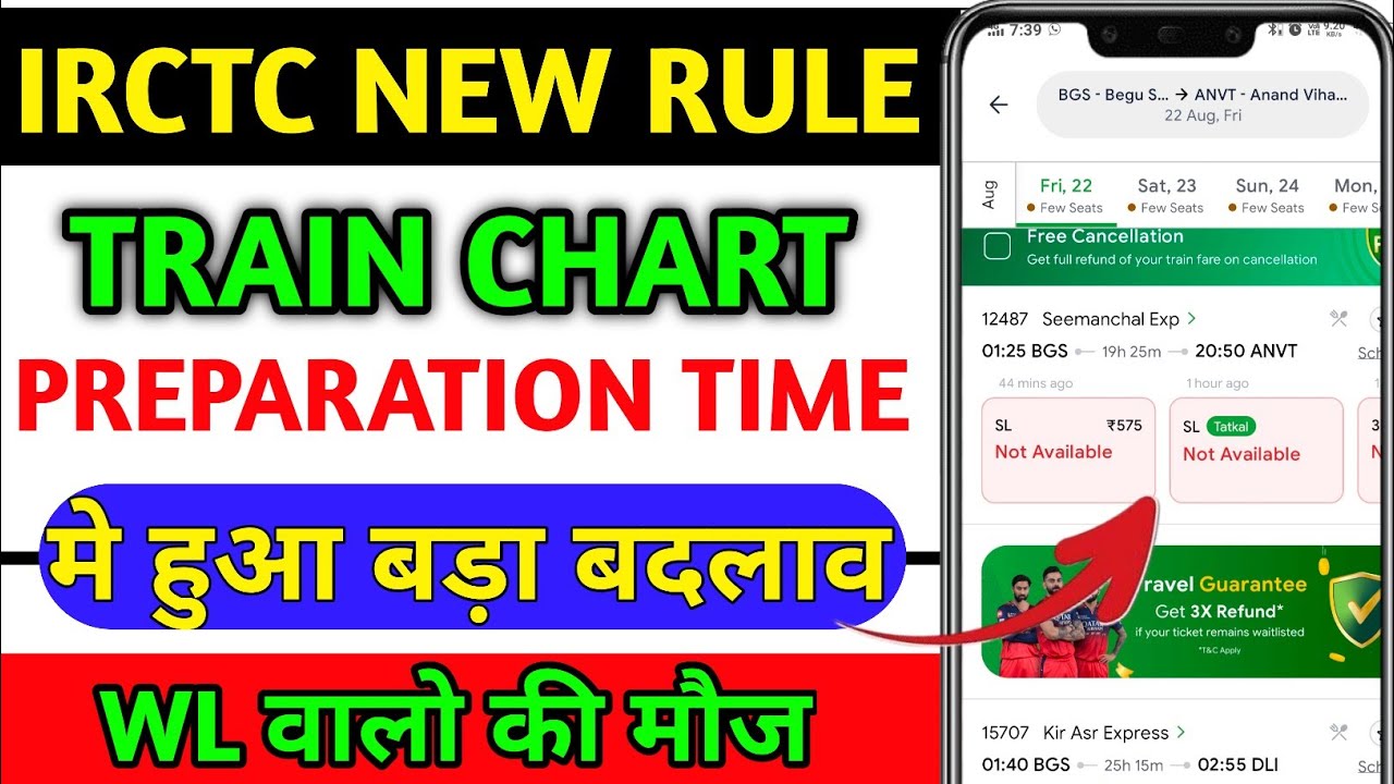 Train Chart Preparation New Time 2025 | Indian Railway New Rules | Reservation Chart Update 