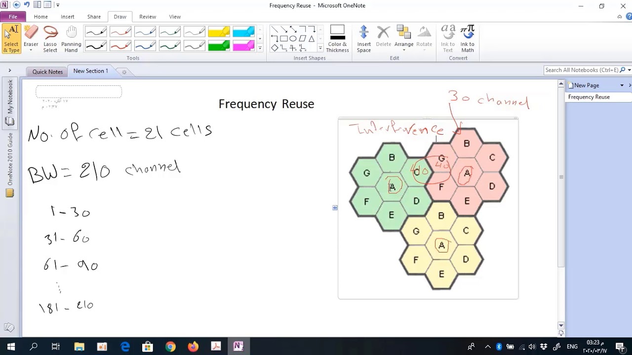 شرح موضوع Channel Assignment Strategies