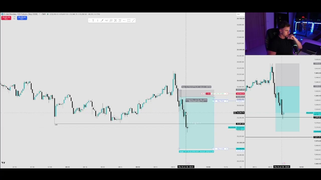 Дневной трейдинг В ПРЯМОМ ЭФИРЕ! Фьючерсы $NQ | Модель продолжения тренда | +2R | 26.07.16