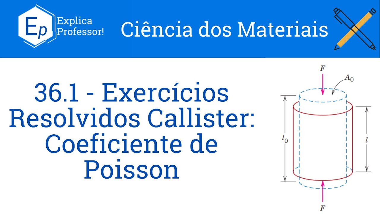 Coeficiente de Poisson | Exercícios Resolvidos Callister (36.1)