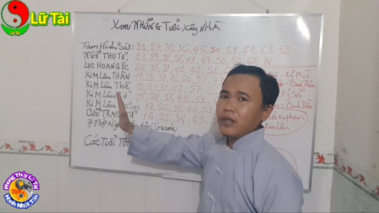 Hướng Dẫn Tìm Tuổi Xây Nhà Cực Nhanh Và Chuẩn