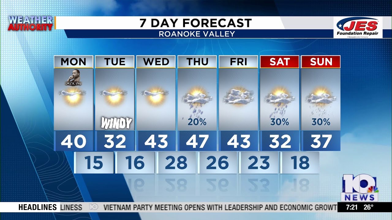 Southwest, Central Virginia Weather | 7:15 a.m. - Jan. 19, 2025
