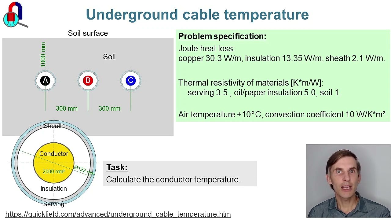 Underground cable temperature. QuickField FEA simulation example per IEC 60853-2 example F2
