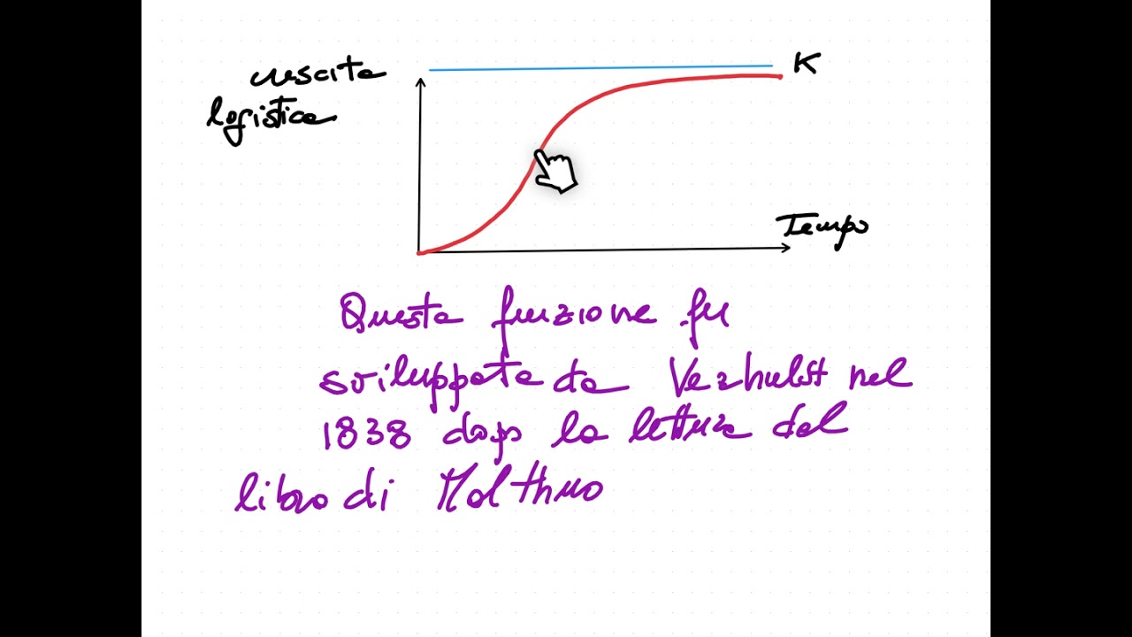 Modelli matematici_2:(dalla funzione malthusiana alla funzione logistica)