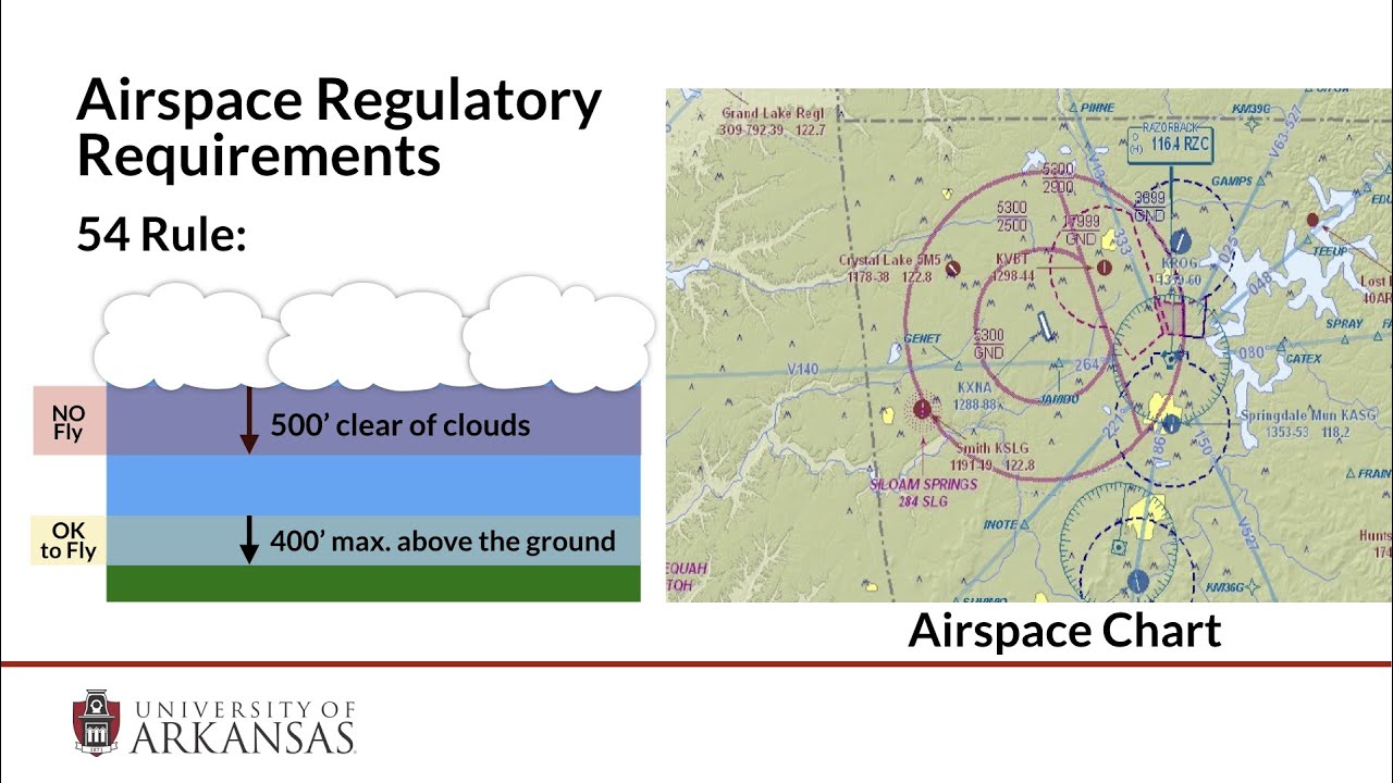 UAS (Drone) - Weather