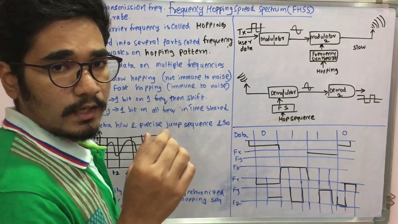 Wireless Technology | Tutorial #8 | Frequency Hopping Spread Spectrum