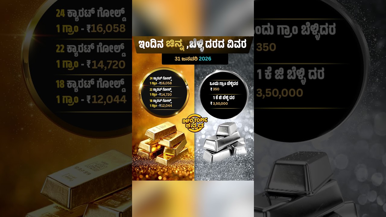 ಇಂದಿನ ಚಿನ್ನ, ಬೆಳ್ಳಿ ದರದ ವಿವರ | Today’s gold and silver price details | Info Topic Kannada