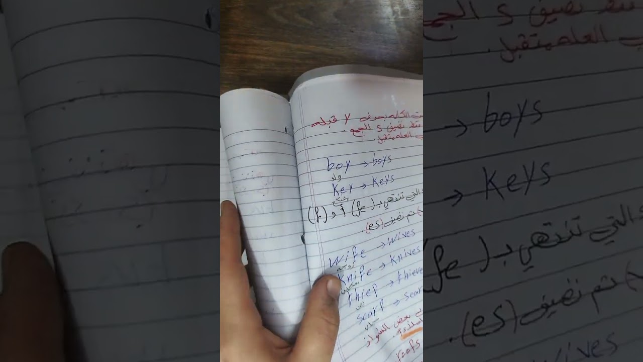 انكليزي الجمع للمرحله الابتدائيه والمتوسطه والاعداديه 
