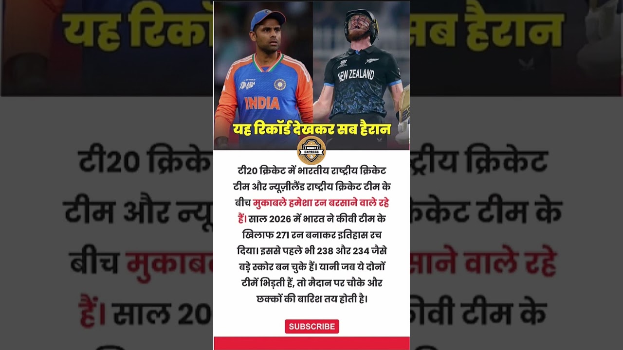 India vs New Zealand T20 Records India's271 Runs vs New Zealand #cricketshorts #cricket #t20worldcup