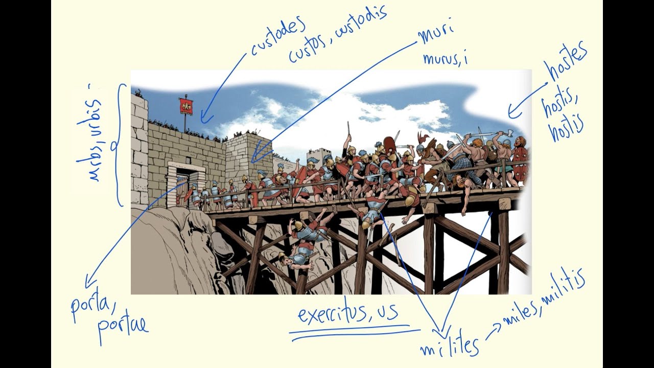 Latin GCSE Vocab in action MILITARY VOCABULARY