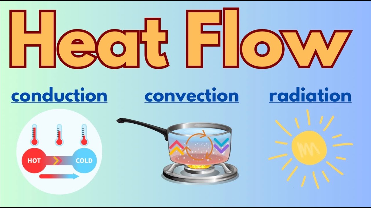 Heat Flow - Conduction, Convection and Radiation