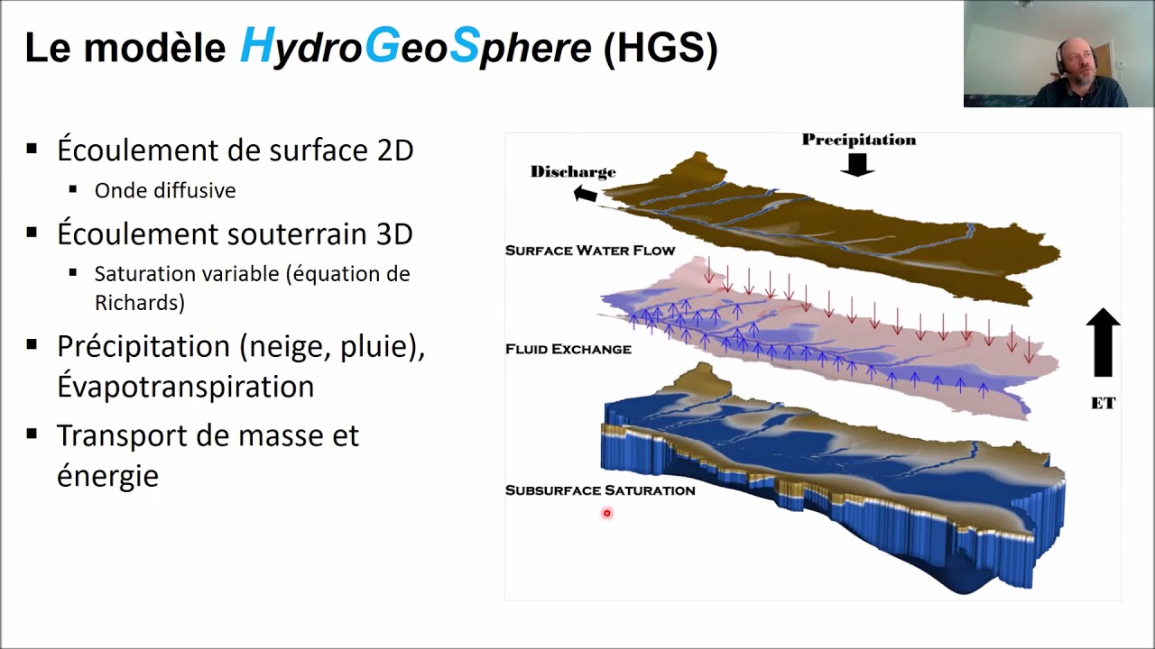 CentrEau Hebd'Eau #34 | Modélisation hydrologique intégrée des eaux de surface et souterraines