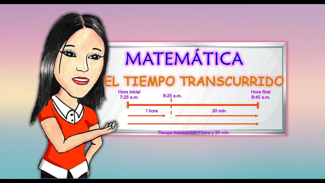 Tiempo transcurrido.