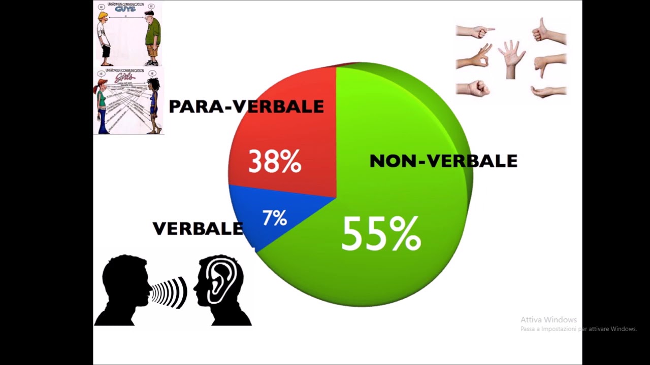 Scopo delle stimolazioni