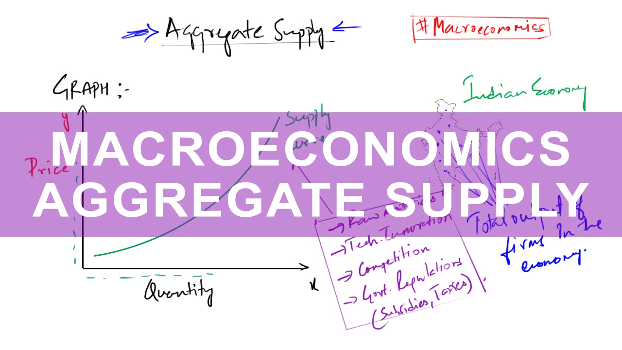 Aggregate Supply Curve | Macroeconomics NCERT Class 12
