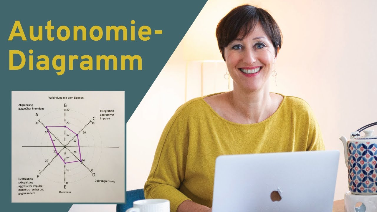 Autonomie-Diagramm