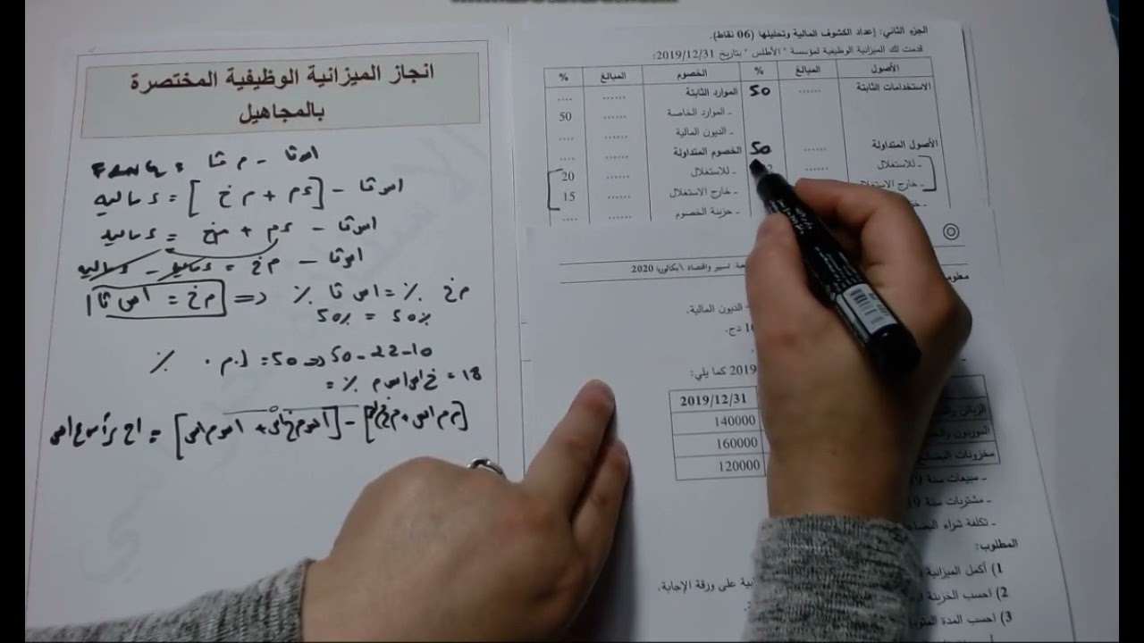 الميزانية الوظيفية 2020