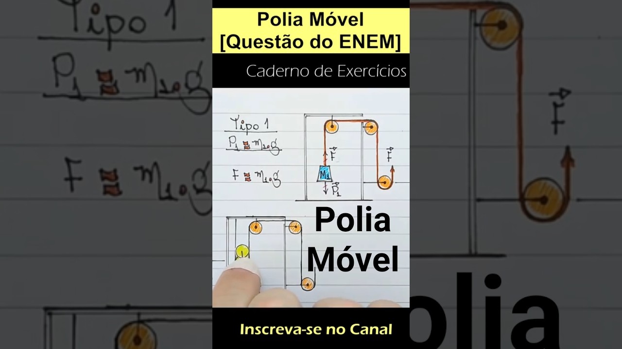 Polias M&oacute;veis e Fixas: Quest&atilde;o do ENEM  [Caderno de Exerc&iacute;cios] #enem  #Youtubepartnerperks #polia