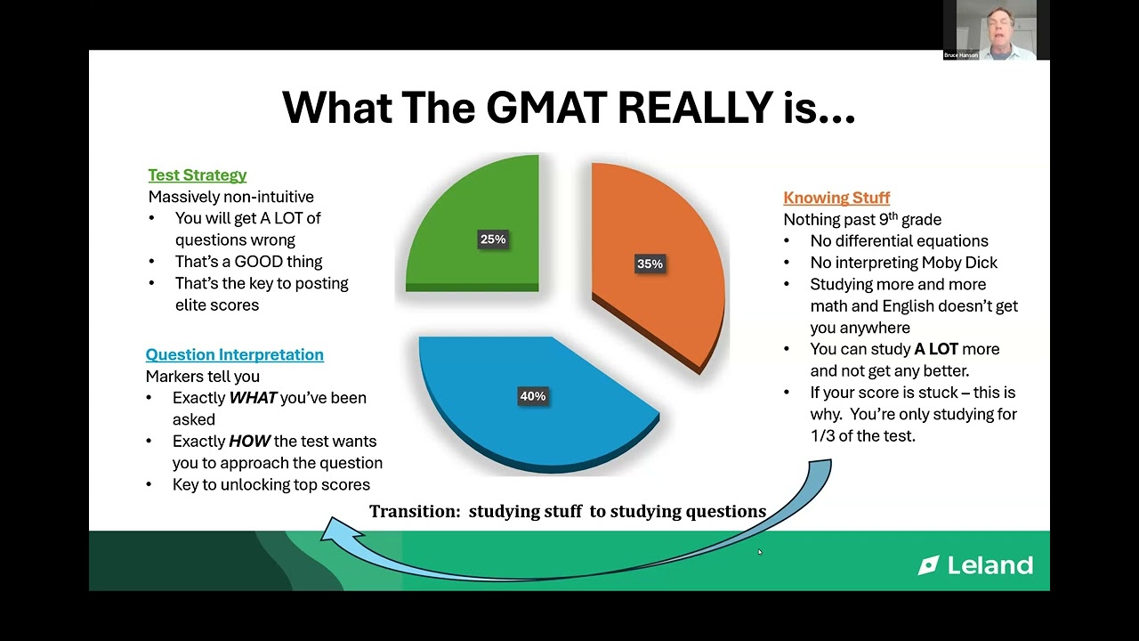 Три главных секрета GMAT: алгоритм подсчёта баллов и стратегия тестирования
