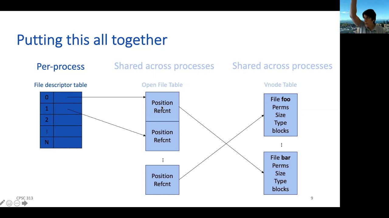 File Descriptor Management