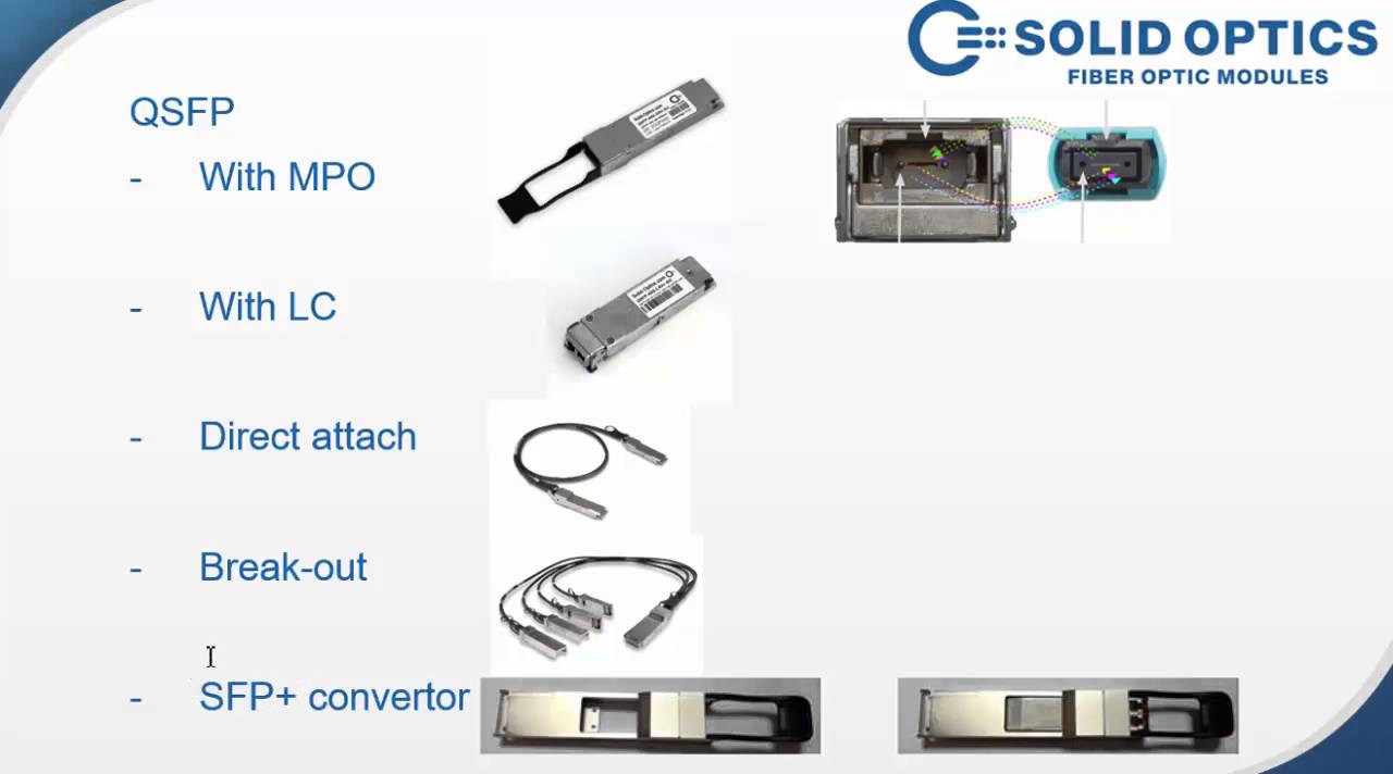 QSFP QSFP28