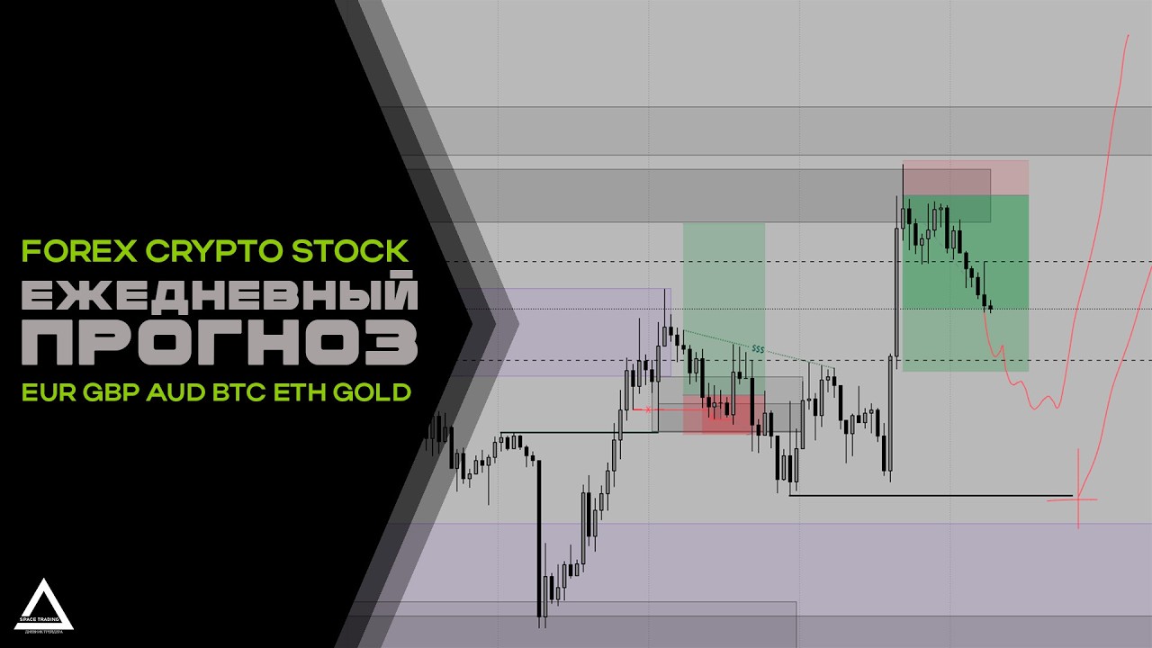 Готовый Прогноз FOREX, CRYPTO, GOLD на  3 МАРТА 2026 года (ВИДЕОУРОК)
