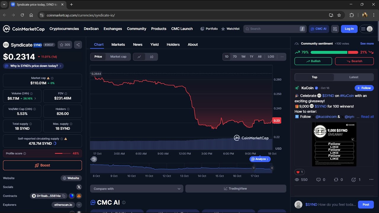 Является ли токен Syndicate ($SYND) законным или это мошенничество?