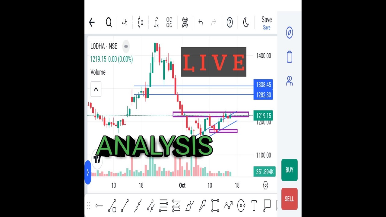 MACROTEC ( LODHA) LIVE TECHNICAL ANALYSIS