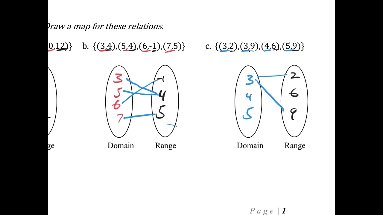 3.5/3.6 (Part 1) Introduction to Functions