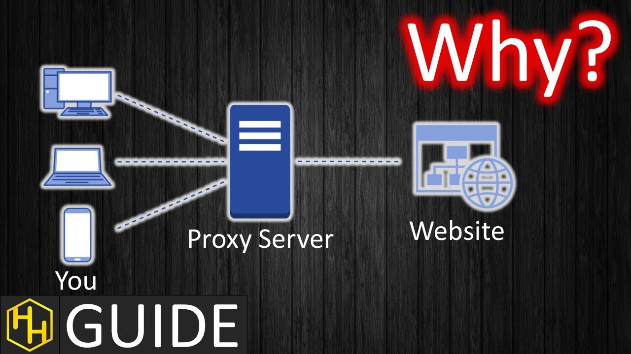 How Do Proxies Work? | What Is The Purpose of a Proxy?