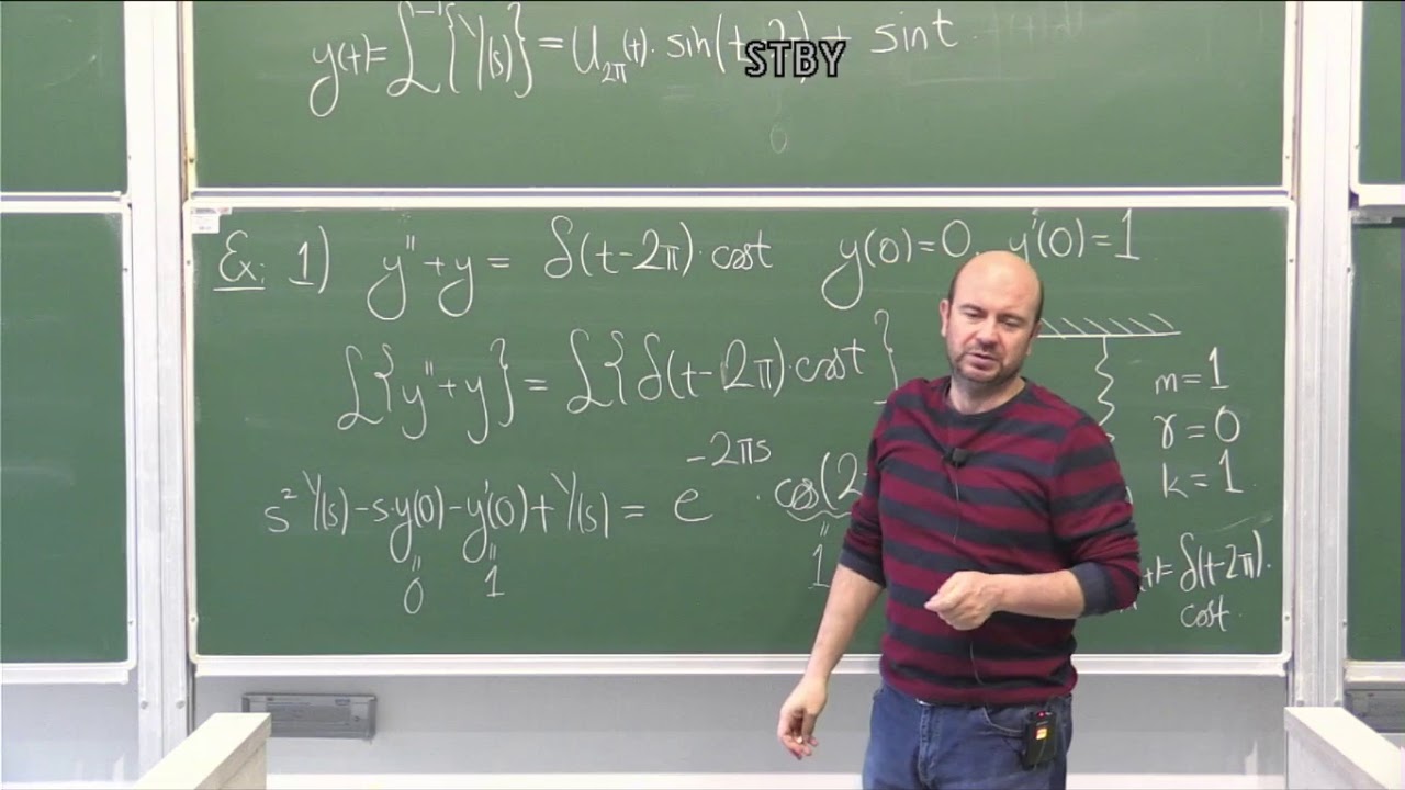 MATH 219 Video 38 Impulse functions. Introduction to Convolution