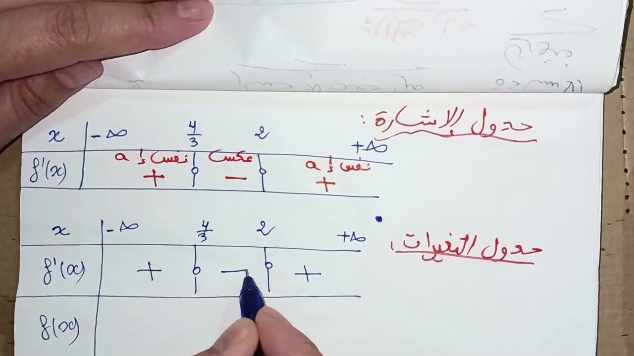 المراجعة التي انتظرتموها  حول الدوال للثانية ثانوي _مقترح للاختبار الاخير مع الاستاذة فتوري