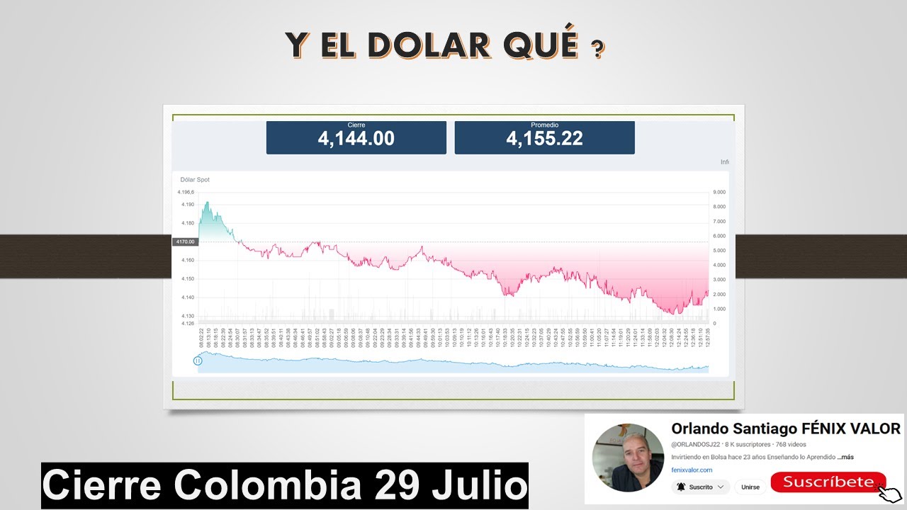 Y QUE PASA CON EL DÓLAR ?  Cierre Colombia 29 Julio