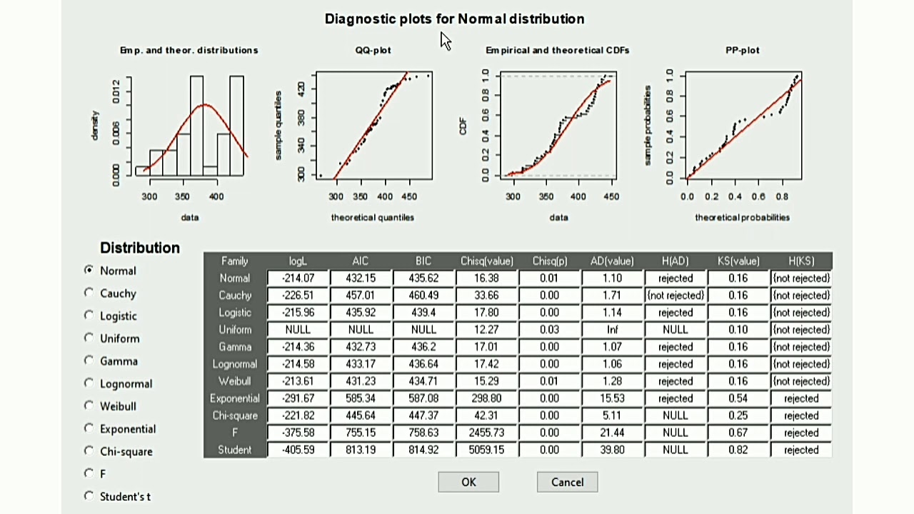 Ajuste de distribuciones con R (rriskdistributions)