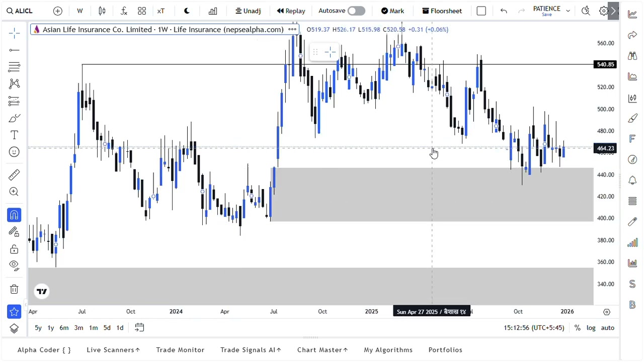 ASIAN LIFE INSURANCE ( ALICL) STOCK ANALYISIS | IRL TO ERL | FRACTOL CONCEPT