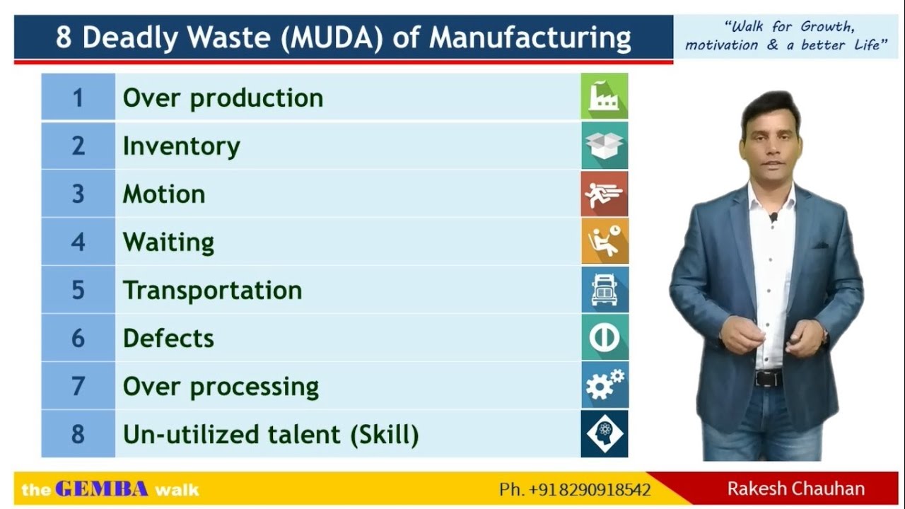 Waste Elimination/ 8 Manufacturing Waste / 8 MUDA's/ Lean Manufacturing / Rakesh Chauhan
