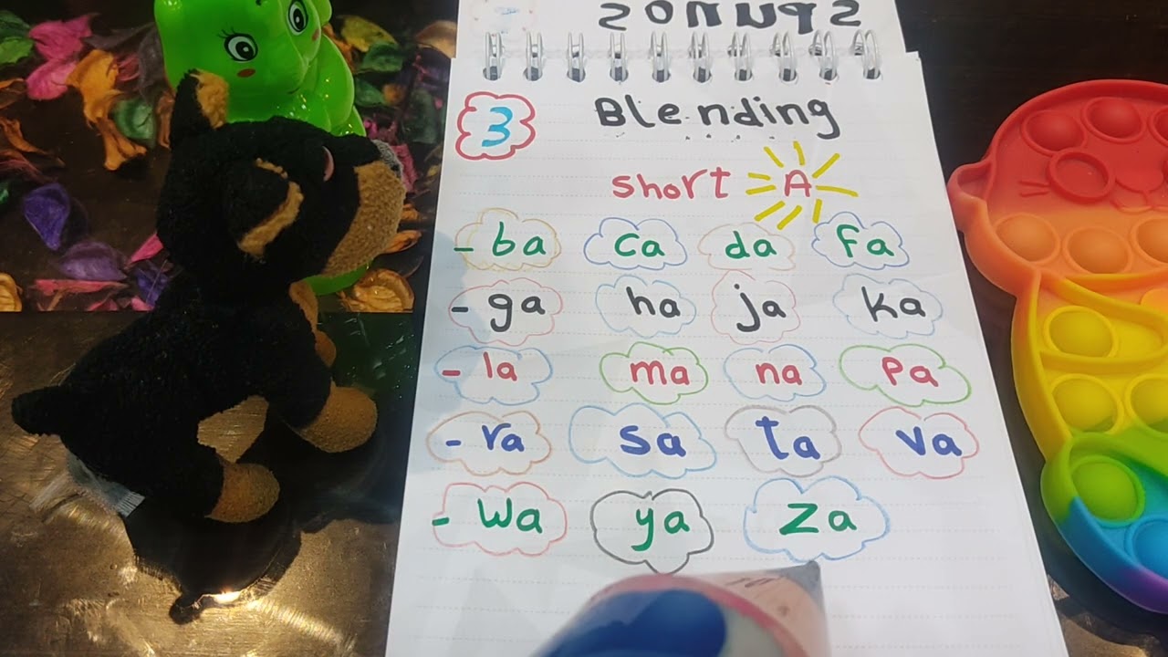 الخطوه الثانيه بعد ما عرفنا اصوات الحروف (خطوات تأسيس الطفل فى اللغه الانجليزيه ) _(short a)