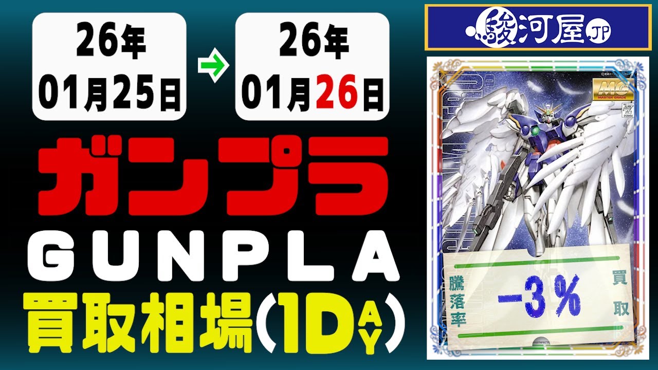 ガンプラ 買取相場《39点/1日》｜01月26日 ＜100円以上騰落＞ #ガンダム #プラモデル
