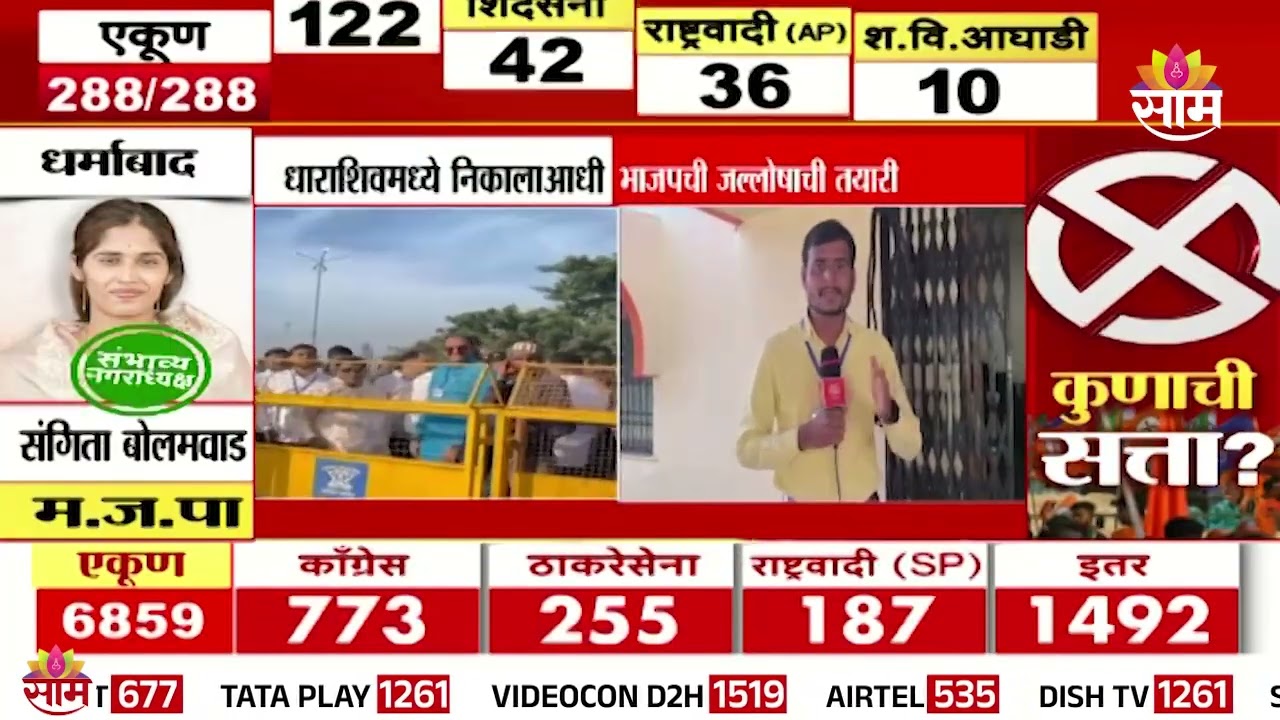 धाराशिवमध्ये निकालाआधीच भाजपची जल्लोषाची तयारी | Dharashiv BJP Jallosh | Election Updates