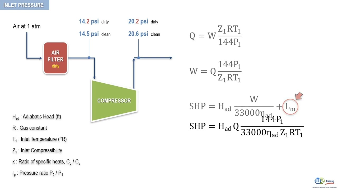 What is the effect of inlet pressure change on centrifugal compressors performance ? by WR Training