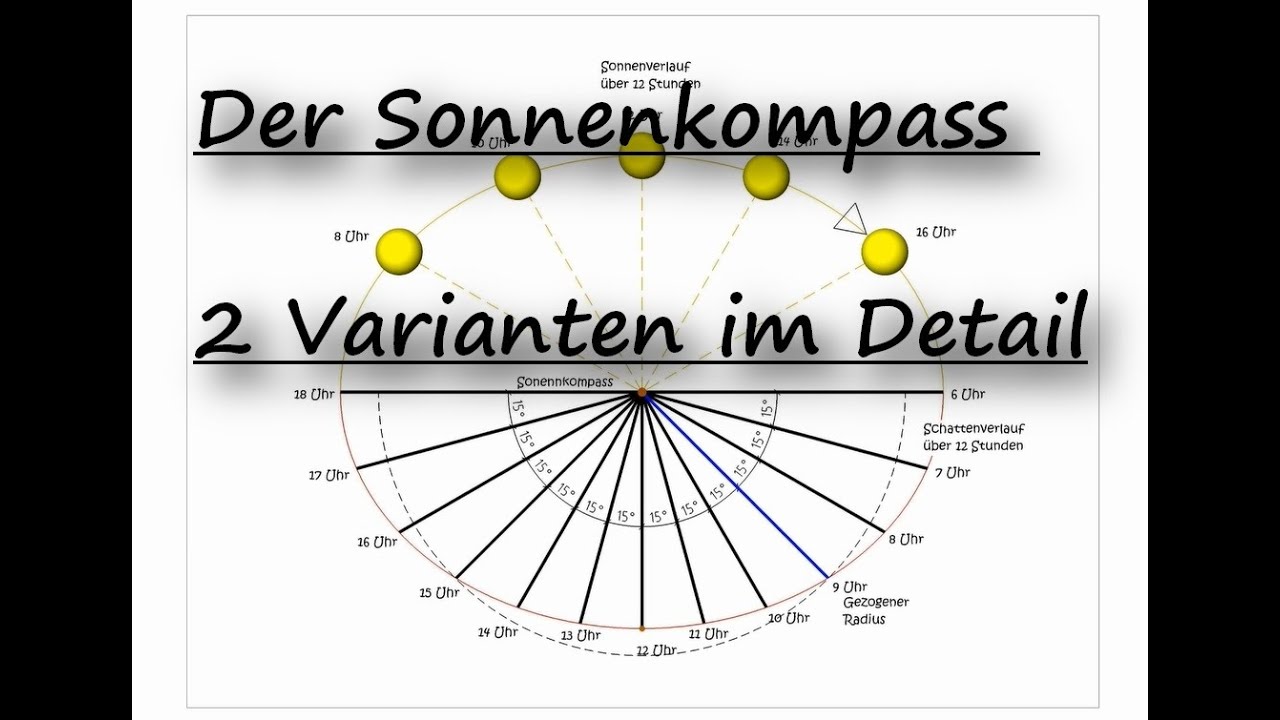 Kennst Du den Sonnenkompass? Zwei Varianten im Detail