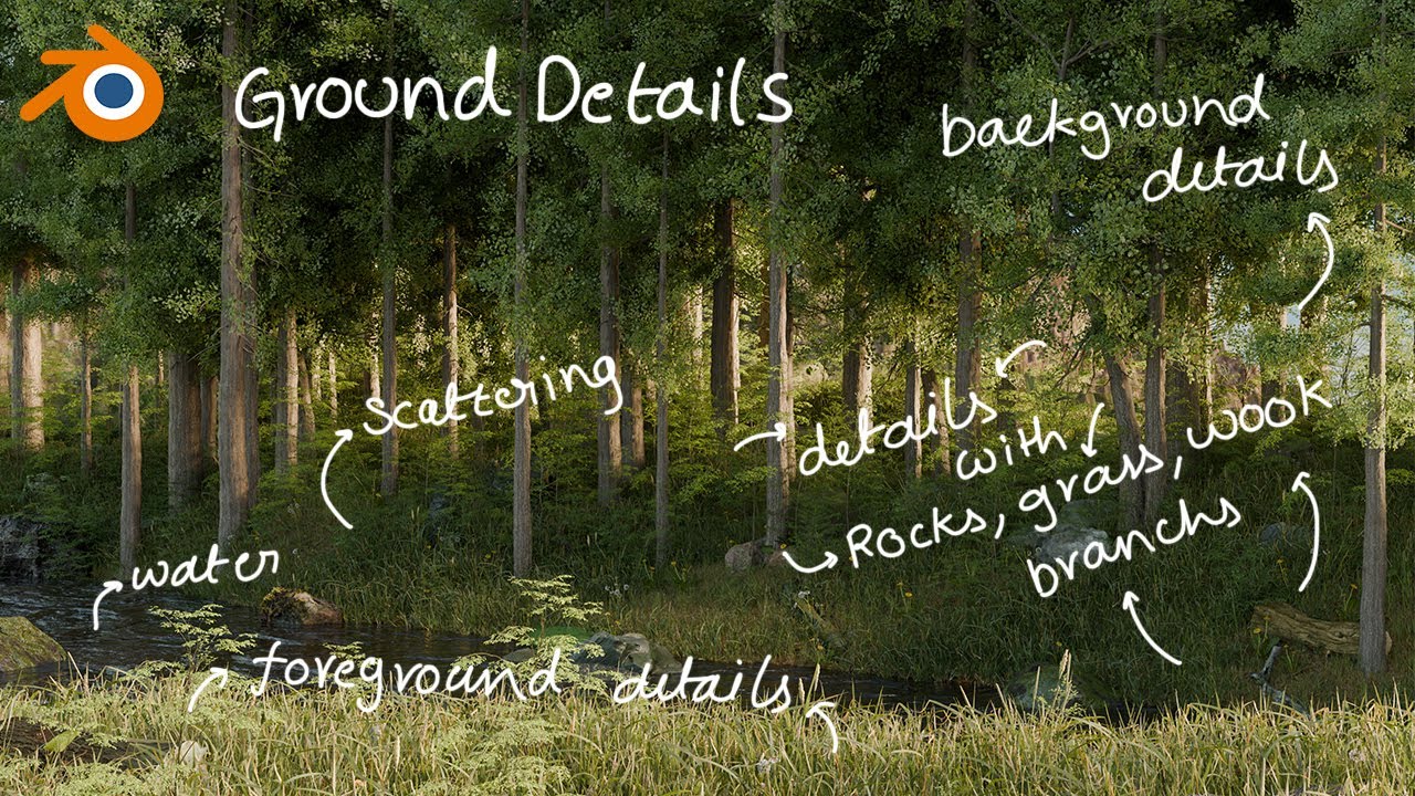 Easy way to Detail your 3D Environments