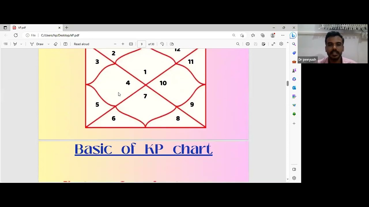Promise/Delay/denial of Marrige by using KP Method  (Krishnamurthy paddhati)  by Dr Piyush Dubey Sir