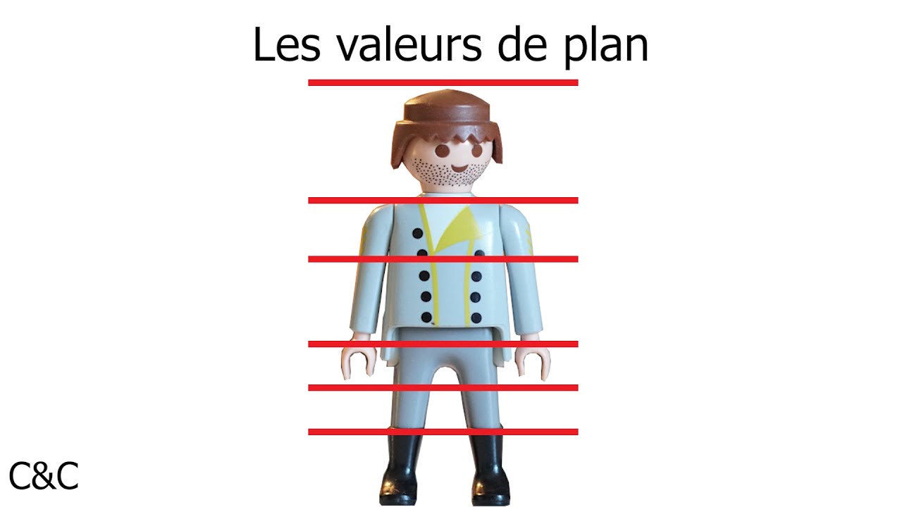 Les valeurs de plan, Cadres & Compositions