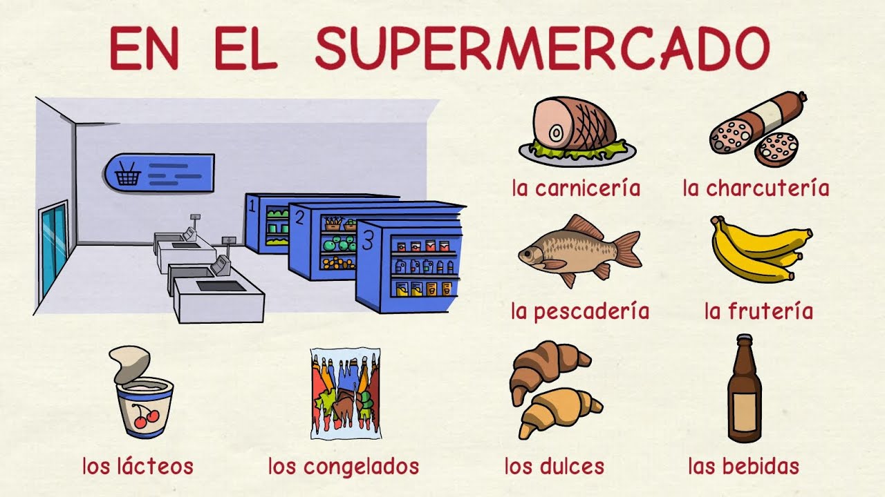 Aprender español: En el supermercado (nivel intermedio)