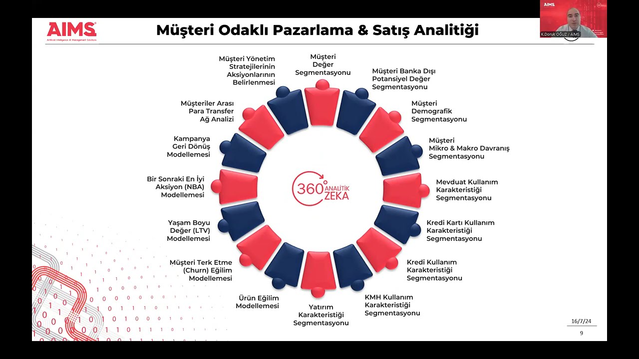 Bankacılık Sektöründe Başarının Anahtarı:AIMS 360° Analitik Zeka Çözümleri Online Seminer | 11.09.24